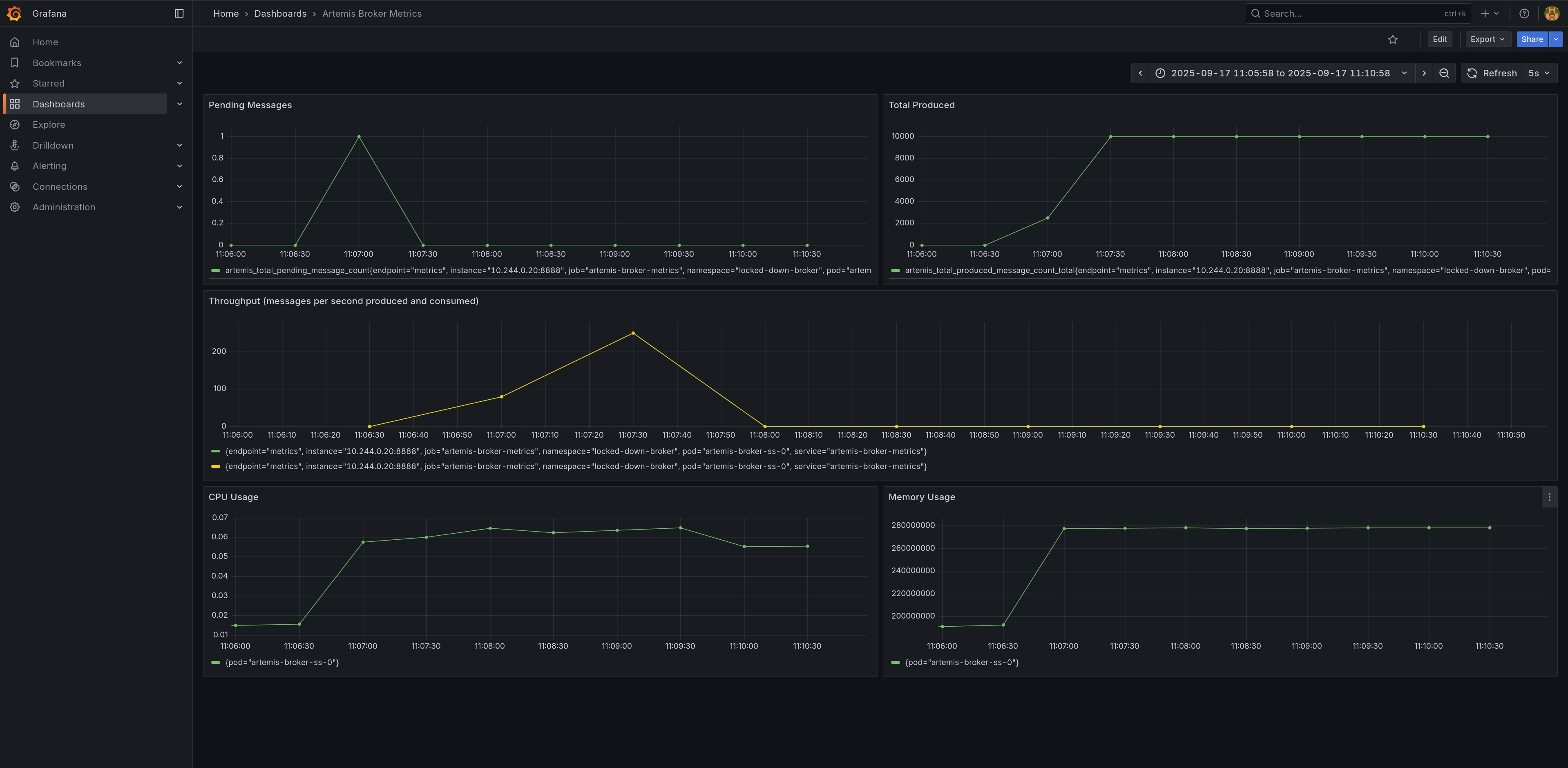 Grafana dashboard